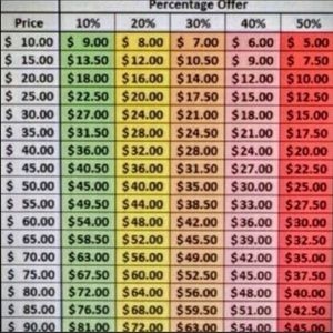 Accepting reasonable offers